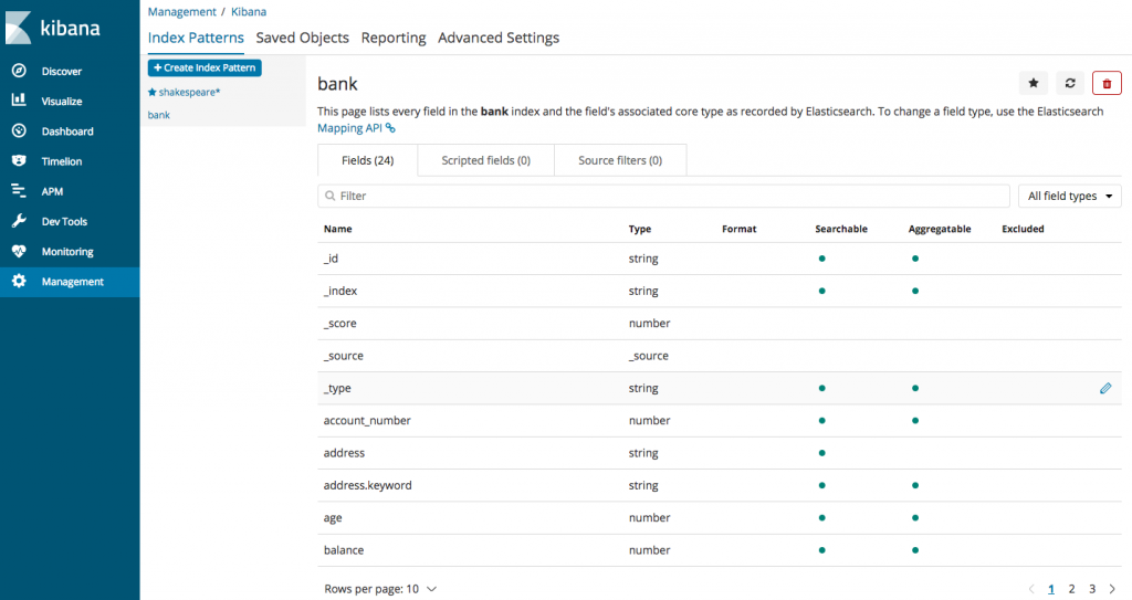 Introduction To Visualizations Using Kibana With Elasticsearch